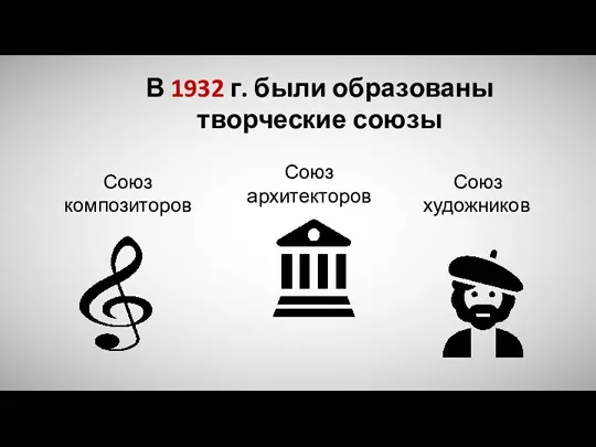 В 1932 г. были образованы творческие союзы Союз архитекторов Союз художников Союз композиторов