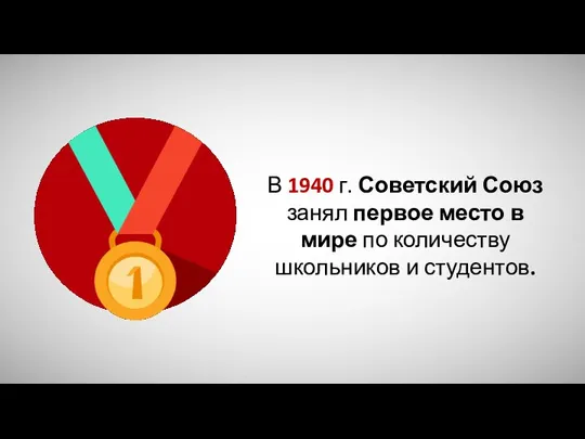 В 1940 г. Советский Союз занял первое место в мире по количеству школьников и студентов.