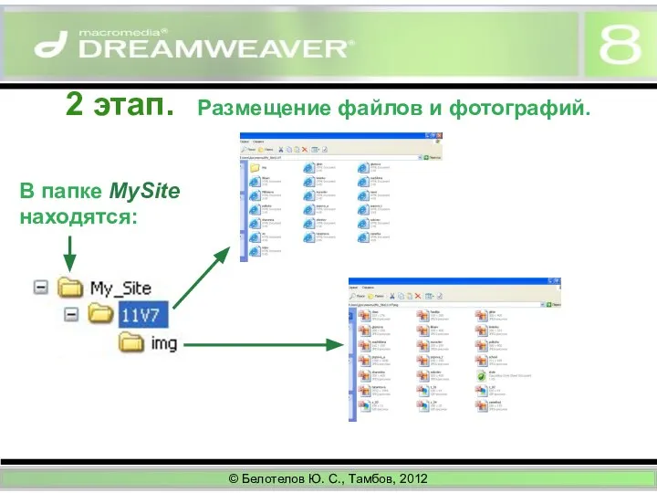 © Белотелов Ю. С., Тамбов, 2012 2 этап. Размещение файлов и фотографий. В папке MySite находятся: