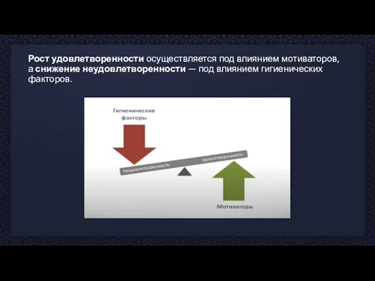 Рост удовлетворенности осуществляется под влиянием мотиваторов, а снижение неудовлетворенности — под влиянием гигиенических факторов.