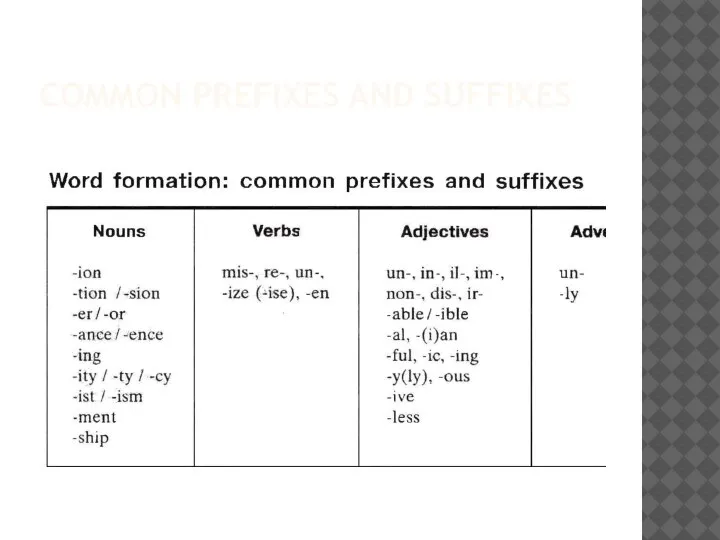 COMMON PREFIXES AND SUFFIXES