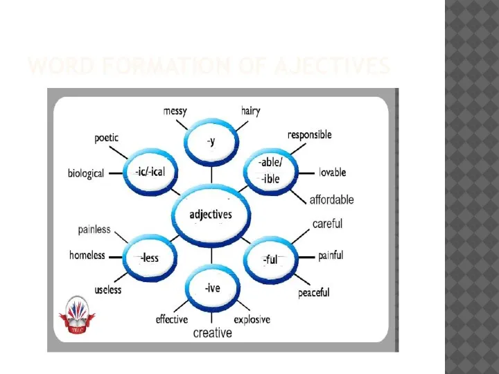 WORD FORMATION OF AJECTIVES