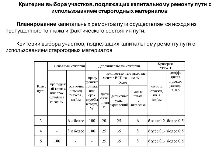 Критерии выбора участков, подлежащих капитальному ремонту пути с использованием старогодных материалов Планирование