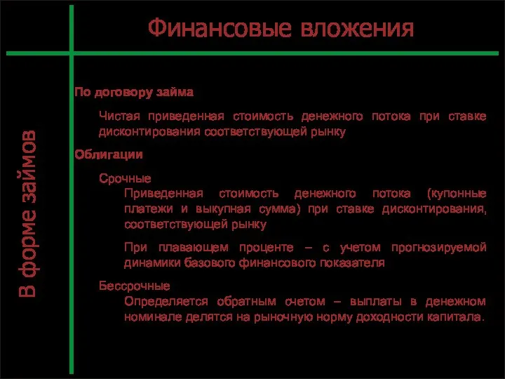 Л7_4 С. В форме займов По договору займа Чистая приведенная стоимость денежного