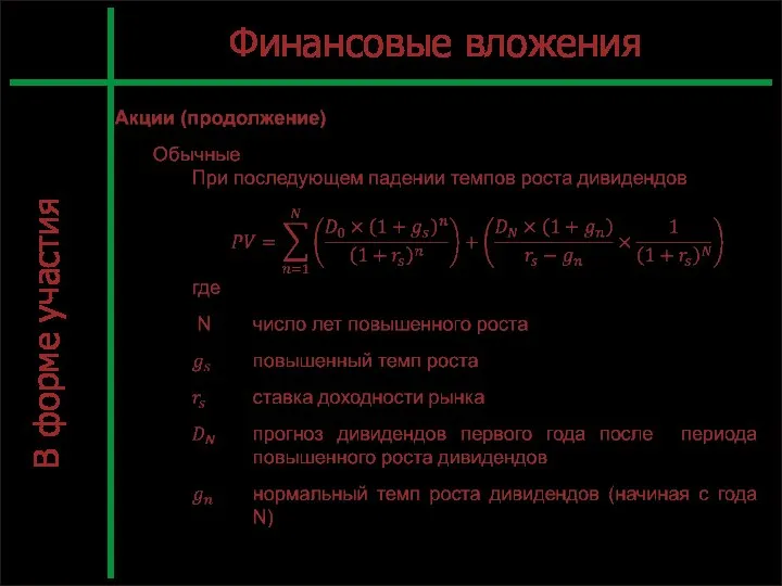 Л7_4 С. В форме участия Финансовые вложения