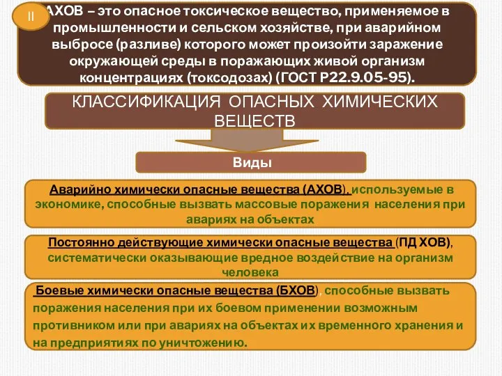 АХОВ – это опасное токсическое вещество, применяемое в промышленности и сельском хозяйстве,