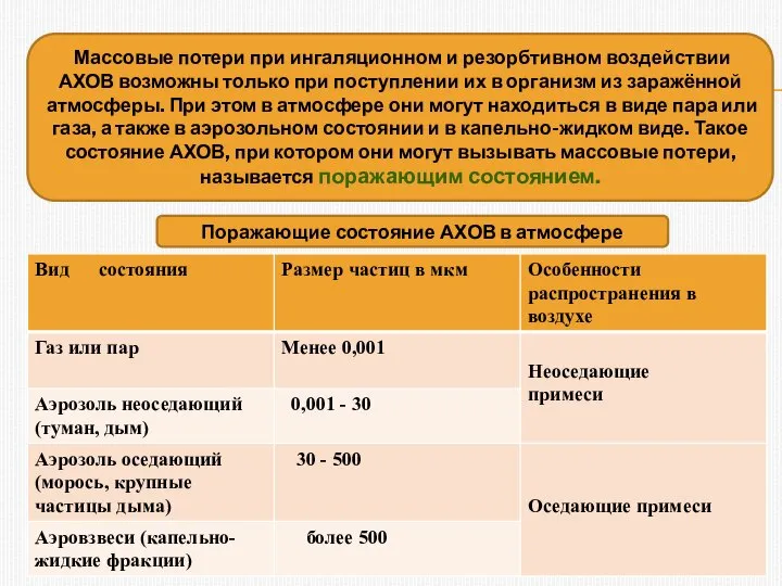 Массовые потери при ингаляционном и резорбтивном воздействии АХОВ возможны только при поступлении