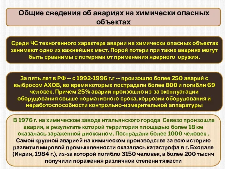 Общие сведения об авариях на химически опасных объектах Среди ЧС техногенного характера