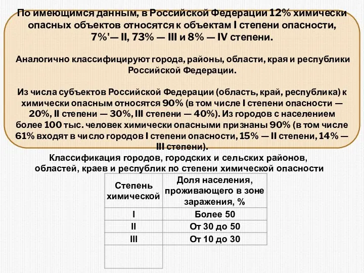 По имеющимся данным, в Российской Федерации 12% химически опасных объектов относятся к