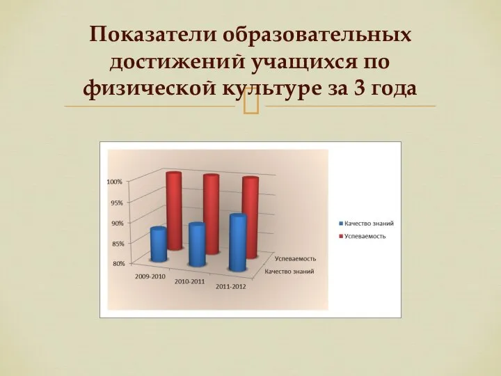 Показатели образовательных достижений учащихся по физической культуре за 3 года