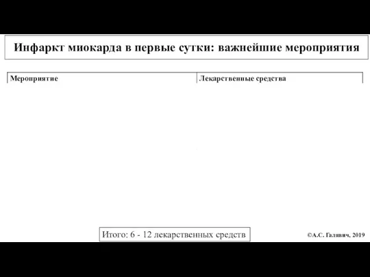 Инфаркт миокарда в первые сутки: важнейшие мероприятия Итого: 6 - 12 лекарственных средств ©А.С. Галявич, 2019