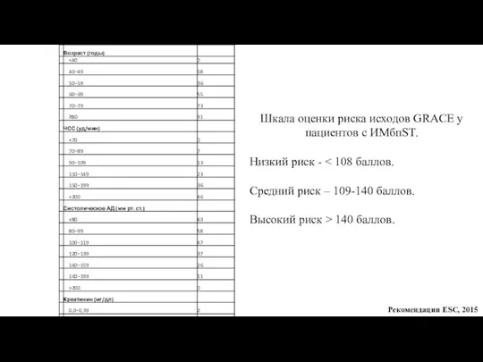 Шкала оценки риска исходов GRACE у пациентов с ИМбпST. Низкий риск -