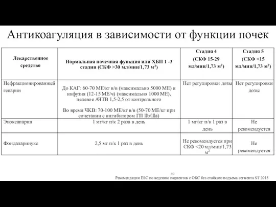 Антикоагуляция в зависимости от функции почек Рекомендации ESC по ведению пациентов с