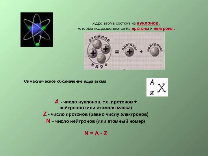 Ядро атома состоит из нуклонов, которые подразделяются на протоны и нейтроны. Символическое