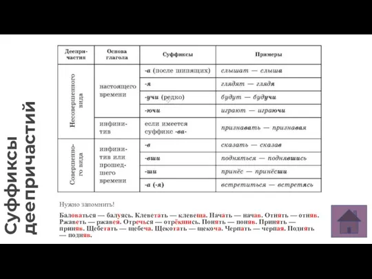 Суффиксы деепричастий Нужно запомнить! Баловаться — балуясь. Клеветать — клевеща. Начать —