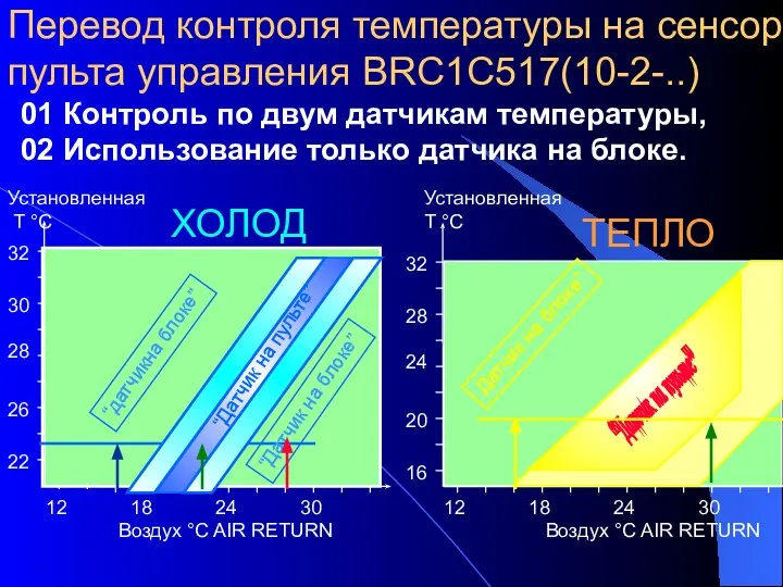 Перевод контроля температуры на сенсор пульта управления BRC1C517(10-2-..) ХОЛОД ТЕПЛО “Датчик на