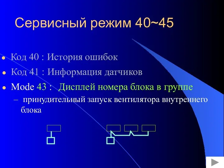 Сервисный режим 40~45 Код 40 : История ошибок Код 41 : Информация