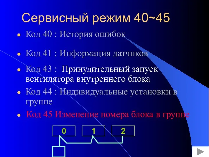 Код 45 Изменение номера блока в группе Код 44 : Индивидуальные установки