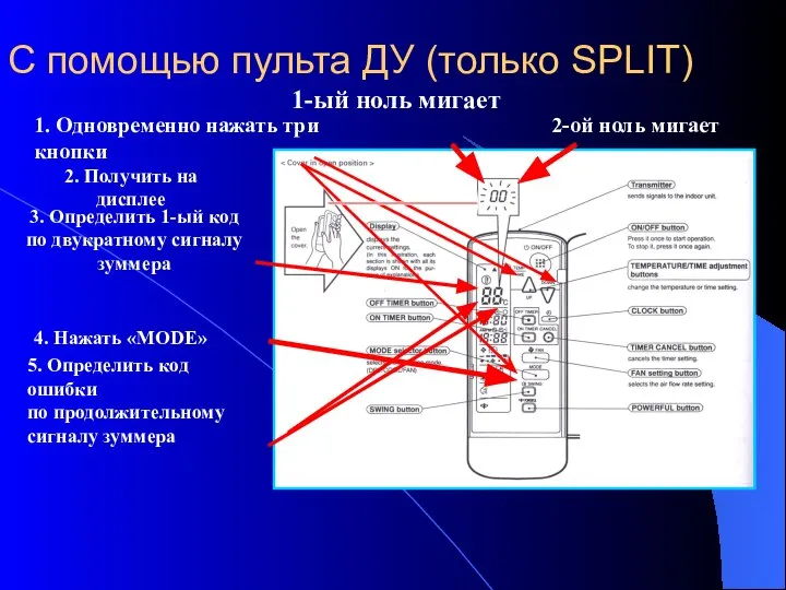 С помощью пульта ДУ (только SPLIT) 1. Одновременно нажать три кнопки 2.