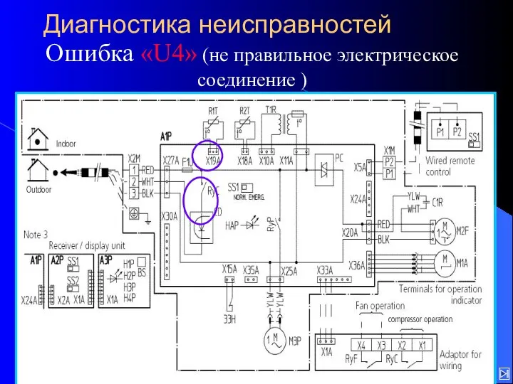 Диагностика неисправностей Ошибка «U4» (не правильное электрическое соединение )