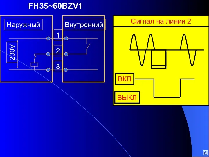 FH35~60BZV1