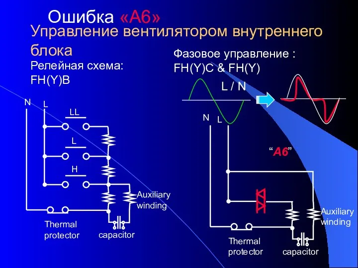 Ошибка «А6» Управление вентилятором внутреннего блока L LL L H N Thermal