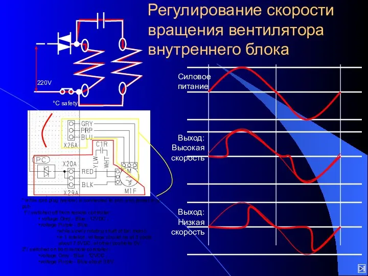 Регулирование скорости вращения вентилятора внутреннего блока