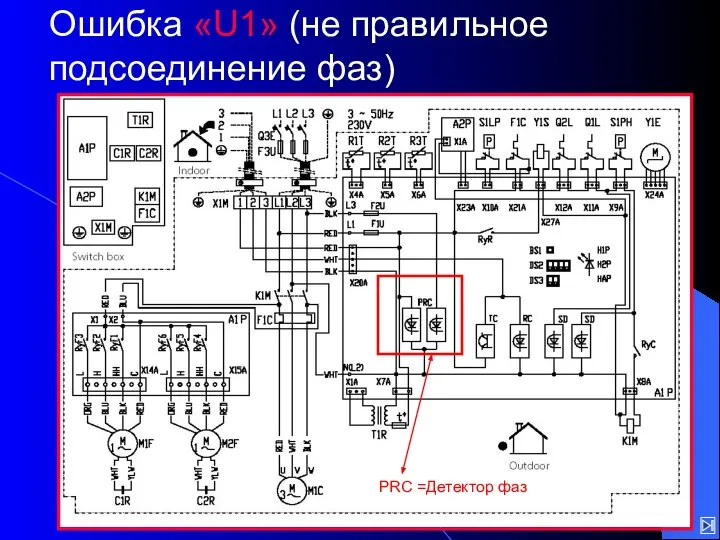 Ошибка «U1» (не правильное подсоединение фаз) PRC =Детектор фаз