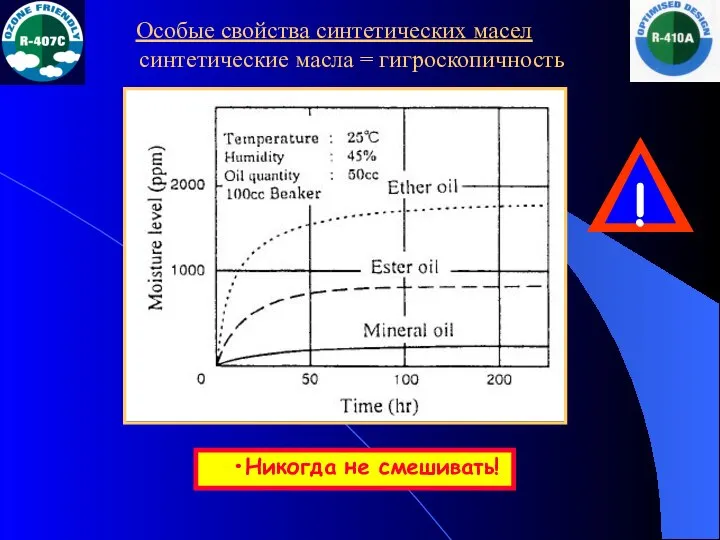 Никогда не смешивать! Особые свойства синтетических масел синтетические масла = гигроскопичность
