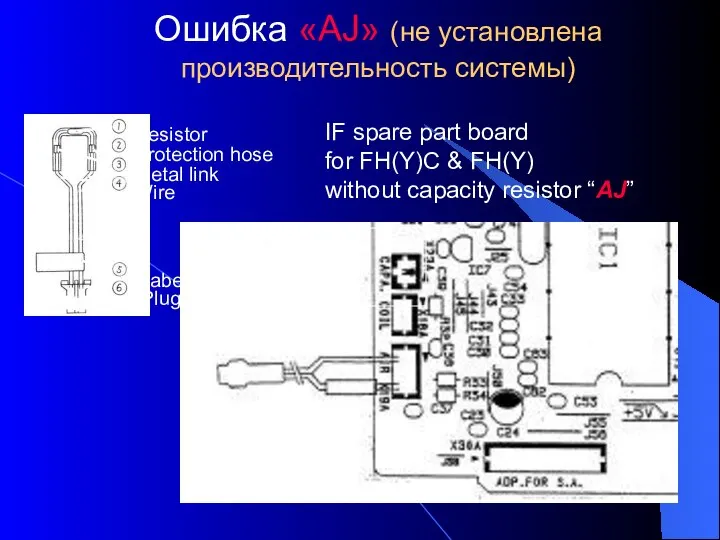 Ошибка «AJ» (не установлена производительность системы) Air thermistor IF spare part board