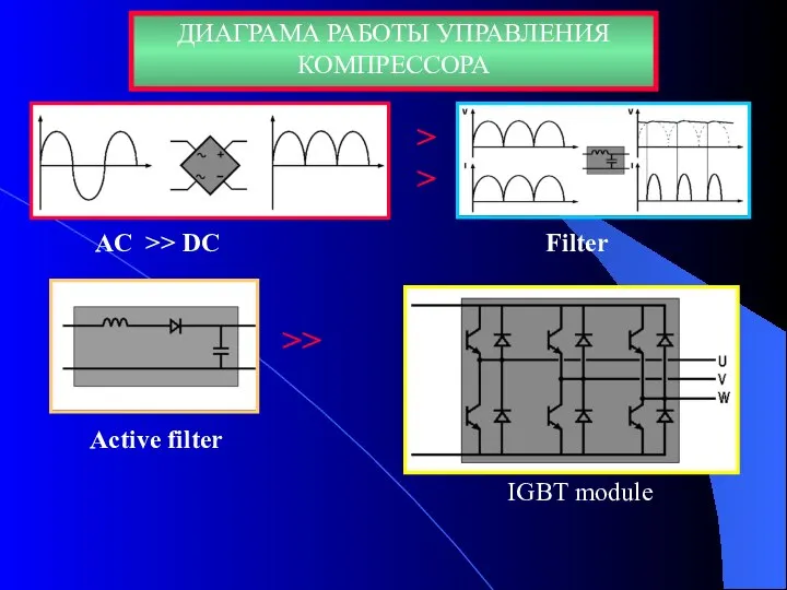 >> >> AC >> DC Filter Active filter IGBT module ДИАГРАМА РАБОТЫ УПРАВЛЕНИЯ КОМПРЕССОРА