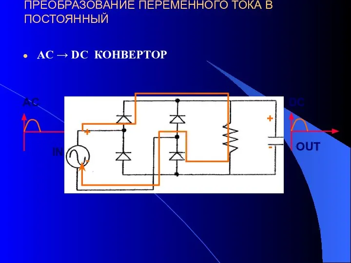 ПРЕОБРАЗОВАНИЕ ПЕРЕМЕННОГО ТОКА В ПОСТОЯННЫЙ AC → DC КОНВЕРТОР IN OUT +