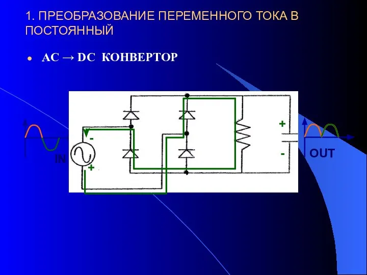 AC → DC КОНВЕРТОР IN OUT - + + - 1. ПРЕОБРАЗОВАНИЕ ПЕРЕМЕННОГО ТОКА В ПОСТОЯННЫЙ