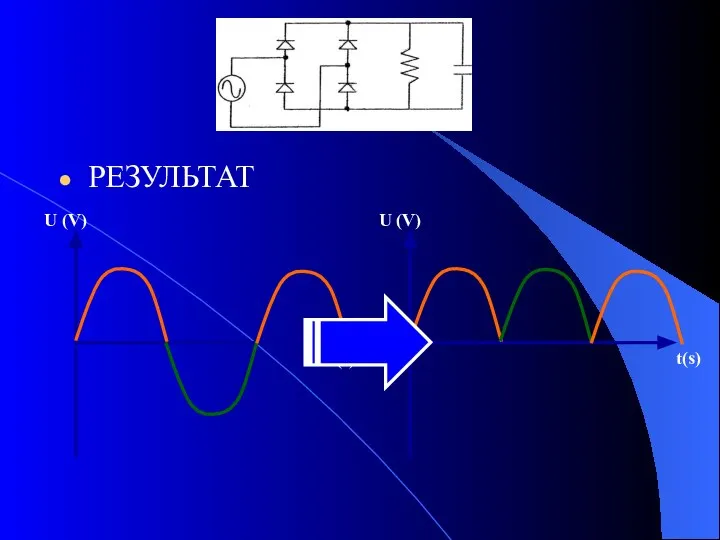 РЕЗУЛЬТАТ