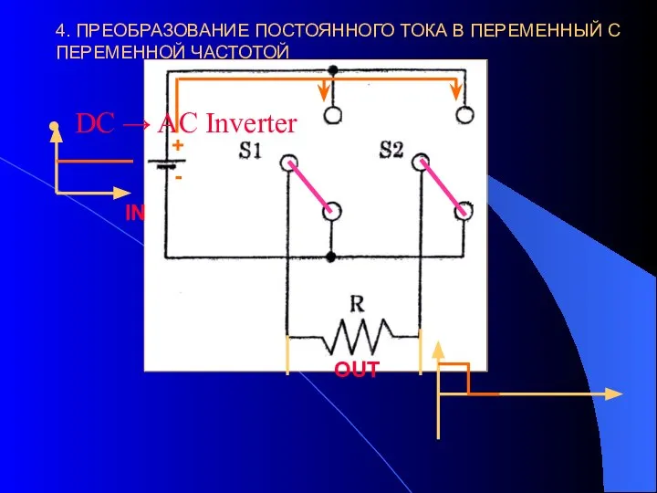 DC → AC Inverter + - IN OUT 4. ПРЕОБРАЗОВАНИЕ ПОСТОЯННОГО ТОКА