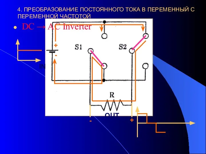 DC → AC Inverter + - IN OUT - + 4. ПРЕОБРАЗОВАНИЕ