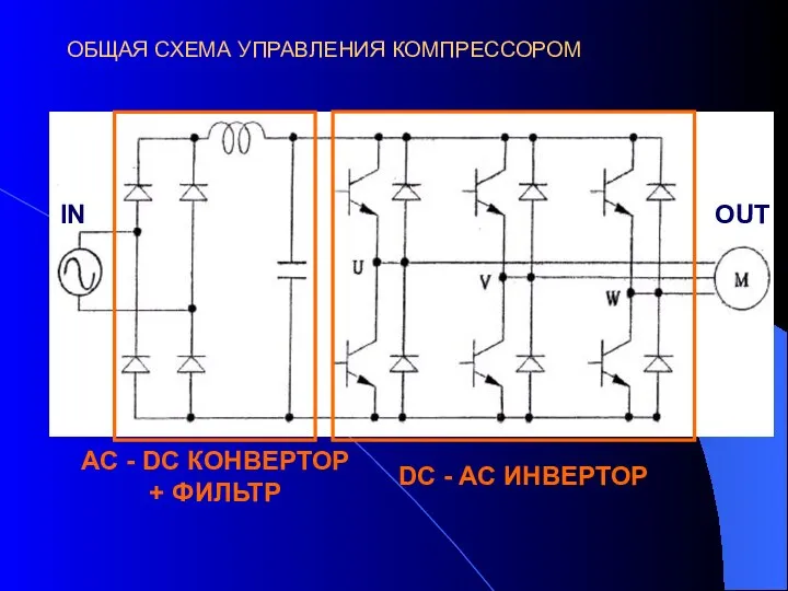 The Air-Conditioning Inverter ОБЩАЯ СХЕМА УПРАВЛЕНИЯ КОМПРЕССОРОМ IN OUT