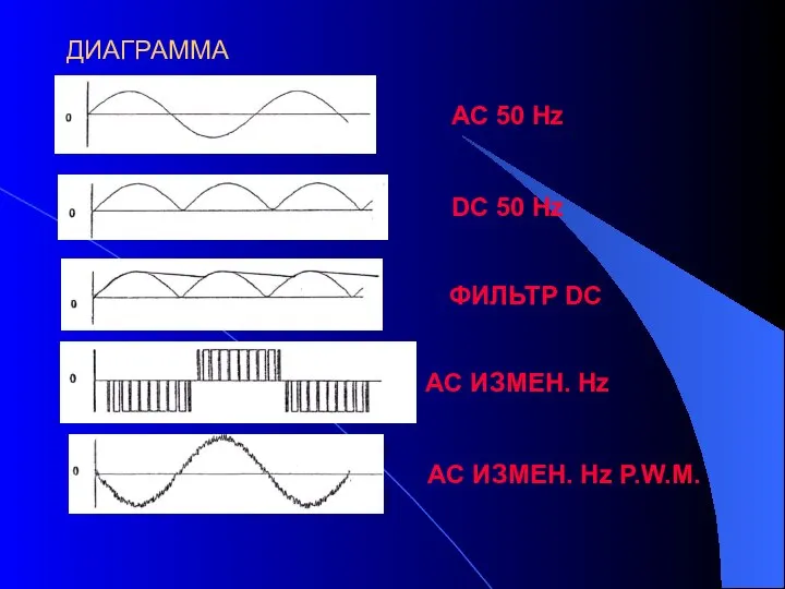 ДИАГРАММА