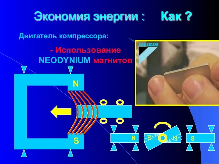 Экономия энергии : Как ? Двигатель компрессора: - Использование NEODYNIUM магнитов