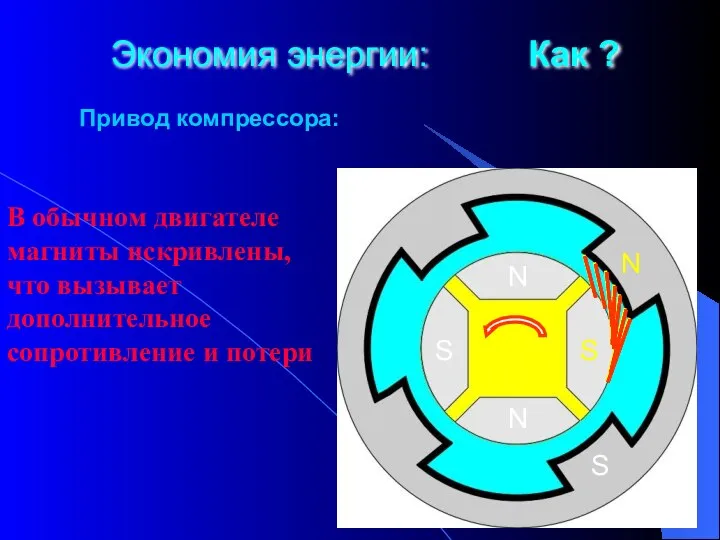 Привод компрессора: В обычном двигателе магниты искривлены, что вызывает дополнительное сопротивление и