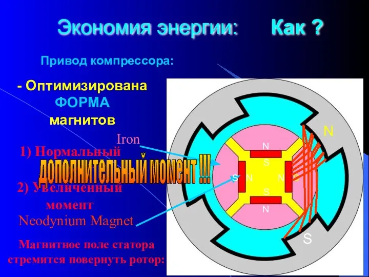 - Оптимизирована ФОРМА магнитов Привод компрессора: 1) Нормальный момент 2) Увеличенный момент