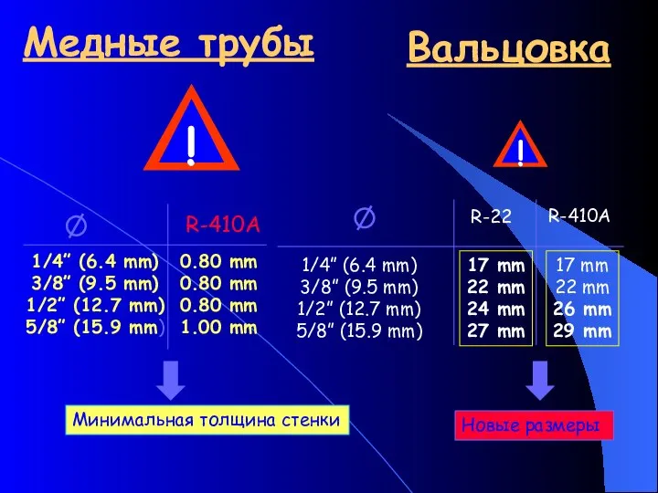 Медные трубы R-410A 0.80 mm 0.80 mm 0.80 mm 1.00 mm 1/4”