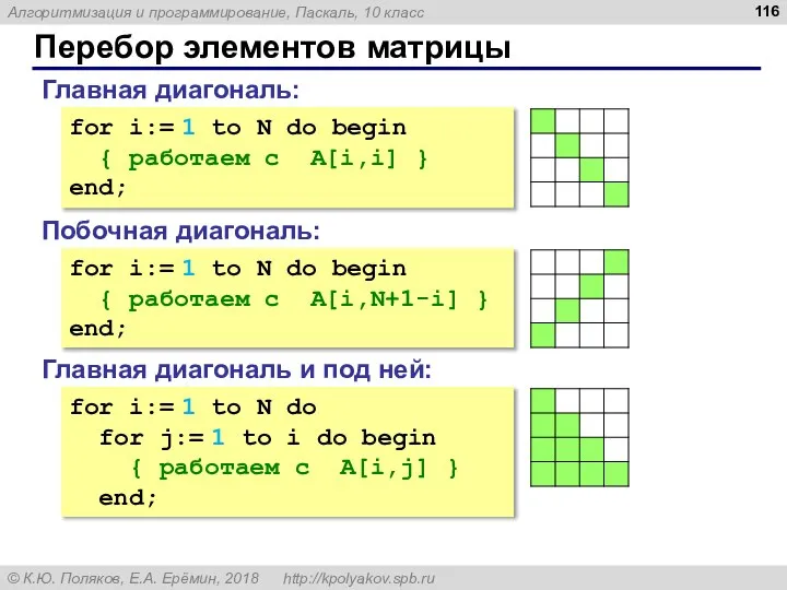 Перебор элементов матрицы Главная диагональ: for i:= 1 to N do begin