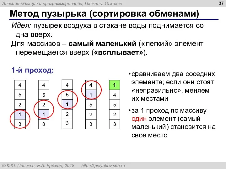 Метод пузырька (сортировка обменами) Идея: пузырек воздуха в стакане воды поднимается со