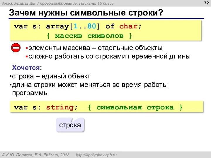 Зачем нужны символьные строки? var s: array[1..80] of char; { массив символов