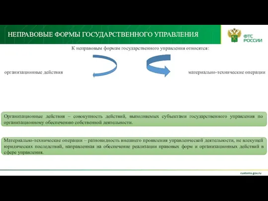 НЕПРАВОВЫЕ ФОРМЫ ГОСУДАРСТВЕННОГО УПРАВЛЕНИЯ К неправовым формам государственного управления относятся: организационные действия