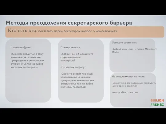 Методы преодоления секретарского барьера Кто есть кто: поставить перед секретарем вопрос о