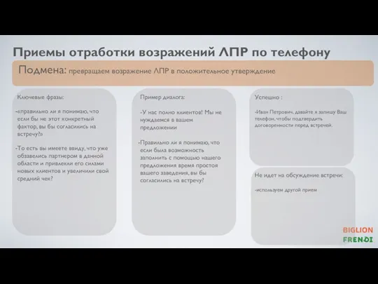 Приемы отработки возражений ЛПР по телефону Подмена: превращаем возражение ЛПР в положительное