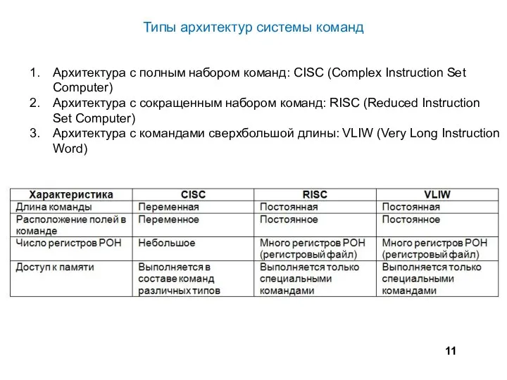 Типы архитектур системы команд Архитектура с полным набором команд: CISC (Complex Instruction