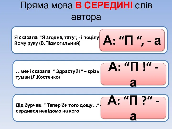 Пряма мова В СЕРЕДИНІ слів автора Я сказала: ”Я згодна, тату”, -